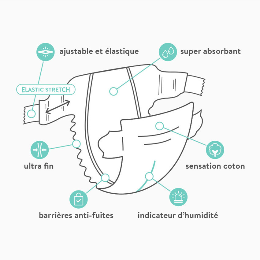 Πάνες Premium T4 Maxi - 22TEM. 